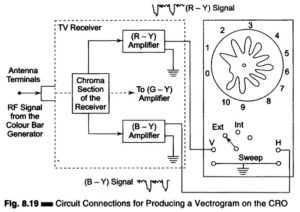 Read more about the article Circuit Connections for Producing a Vectrogram and Lissajous Pattern