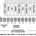 Color Bar Generator