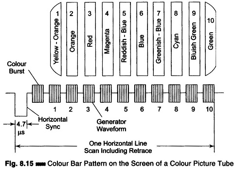 Color Bar Generator