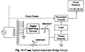 Read more about the article Automatic Bridge Circuit