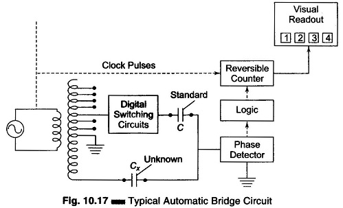 Automatic Bridge Circuit