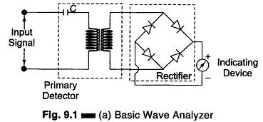 Basic Wave Analyzer