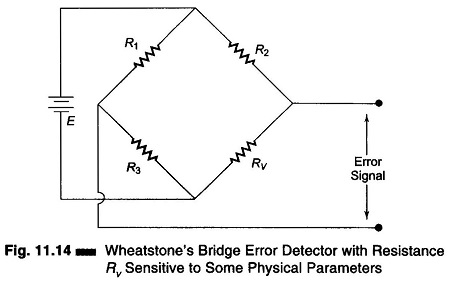 Bridge Controlled Error Detection