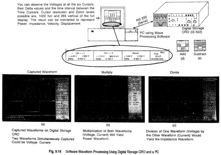 Read more about the article FFT Spectrum Analyzer