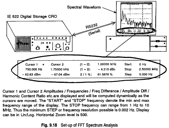 FFT Spectrum Analyzer