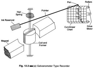 Galvanometer Type Recorder | Optical Galvanometer Recorder