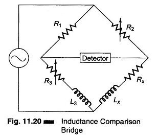 Inductance Comparison Bridge
