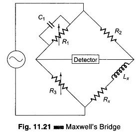 Maxwell Bridge Theory
