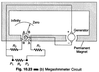 Megger Circuit Diagram
