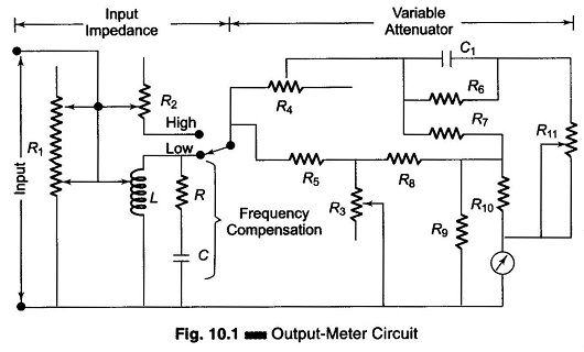 Output Power Meter Working Principle