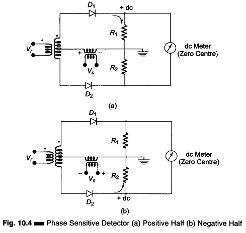 Phase Sensitive Detector or Phase Meter Circuit