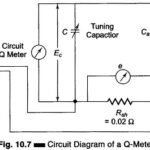 Q Meter
