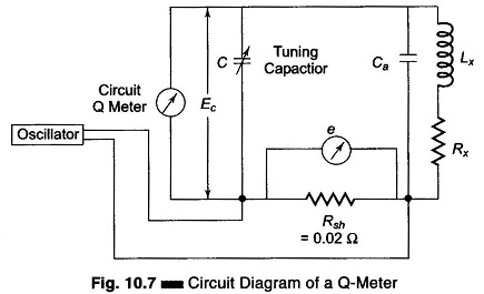 Circuit Diagram of Q Meter