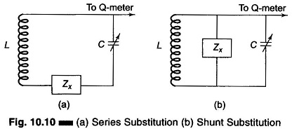 Series Substitution and Shunt Substitution