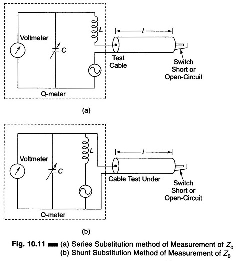 Series and Shunt Substitution Method of Measurement