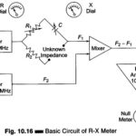 RX Meter Circuit in Measuring Instruments