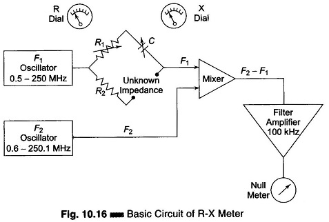RX Meter Circuit in Measuring Instruments
