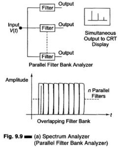 Read more about the article Spectrum Analyzer Block Diagram