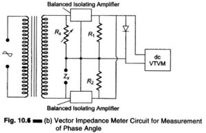 Vector Impedance Meter (Direct Reading) | Vector Diagram