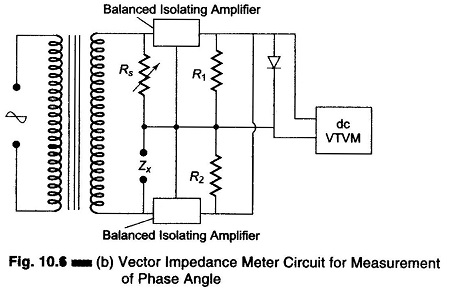 Vector Impedance Meter (Direct Reading)