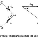Vector Impedance Meter (Direct Reading)