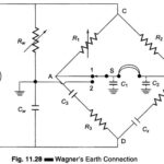 Wagner Ground Connection
