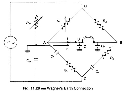 Wagner Ground Connection
