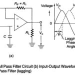 All Pass Filter Design
