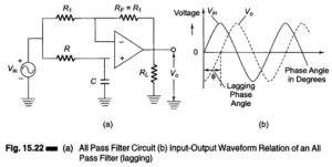 All Pass Filter Design Input and Output Waveform Circuit