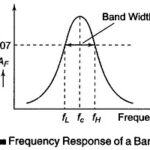 Band Pass Filter Circuit Diagram