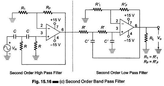 Band Pass Filter Circuit Diagram