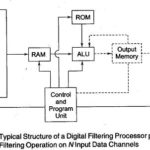 Bandpass Analysis