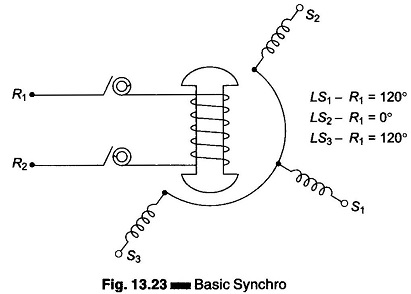 Pressure Inductive Transducer