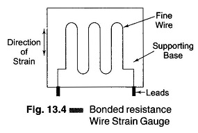 Bonded resistance Wire Strain Gauge