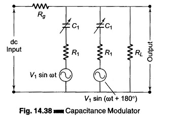 Capacitance Modulator