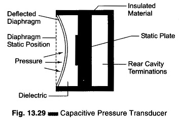 Capacitive Pressure Transducer Working Principle
