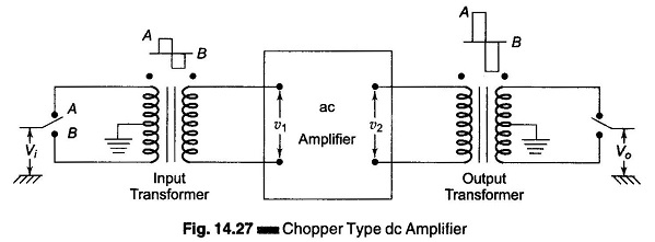 Chopper Type DC Amplifier