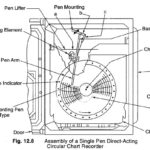 Circular Chart Recorder Working Principle