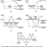 Classification of Active Filters