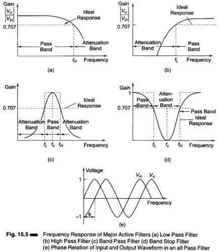 Read more about the article Classification of Active Filters