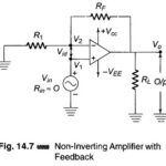 Closed Loop Gain of Non Inverting Amplifier
