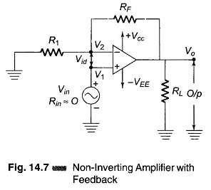 Closed Loop Gain of Non Inverting Amplifier