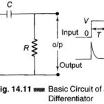 Differentiator using Op Amp