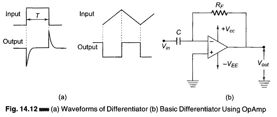 Differentiator using Op Amp