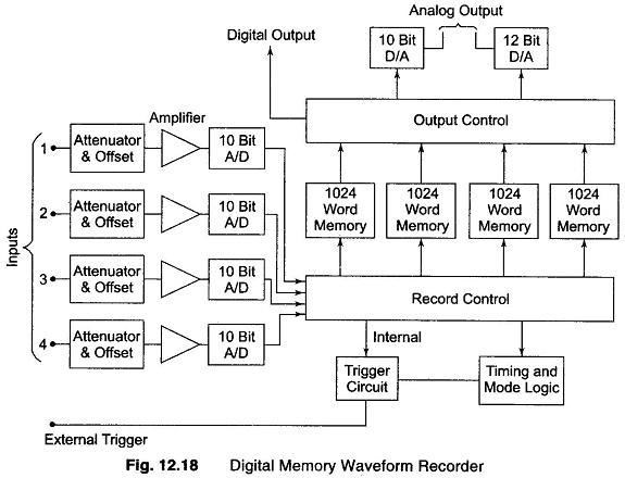 Digital Memory Waveform Recorder