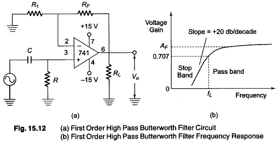 First Order High Pass Butterworth Filter