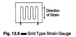 Grid Type Strain Gauge