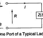 IIR Digital Filter Design Methods