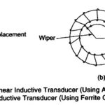 What is an Inductive Transducer?