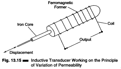 Inductive Transducer